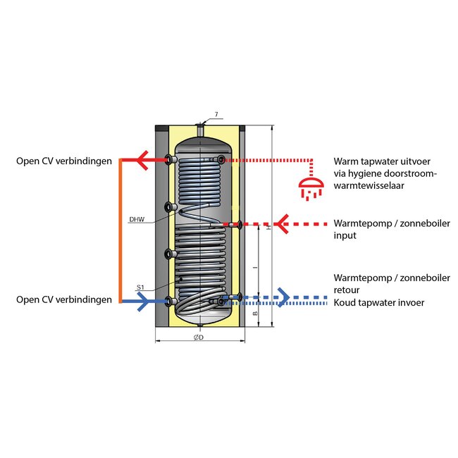Eldom 500 liter combi hygiene buffertank met 1 RVS en 2 reguliere warmtewisselaars