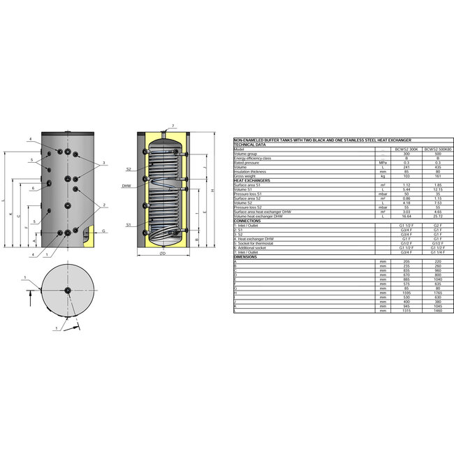 Eldom 500 liter combi hygiene buffertank met 1 RVS en 2 reguliere warmtewisselaars
