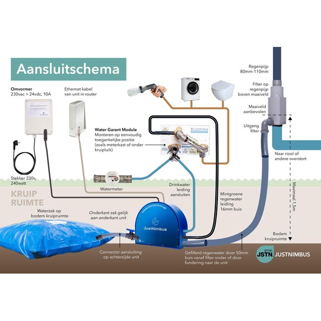 JustNimbus Complete installatie voor gebruik van regenwater