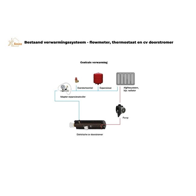 Econo Aquaboost 3 kW CV - doorstroom verwarmer
