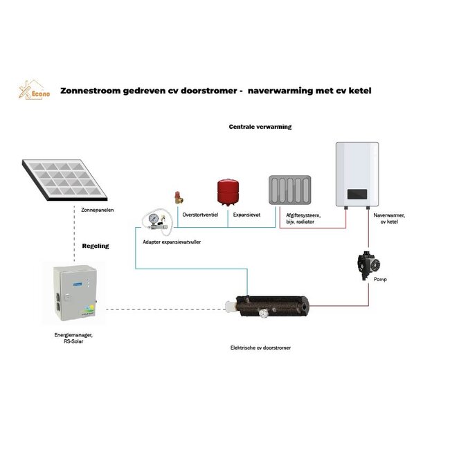 Econo Aquaboost 3 kW CV - doorstroom verwarmer