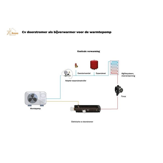 Econo Aquaboost 3 kW CV - doorstroom verwarmer