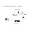 Econo Aquaboost 3 kW CV - doorstroom verwarmer