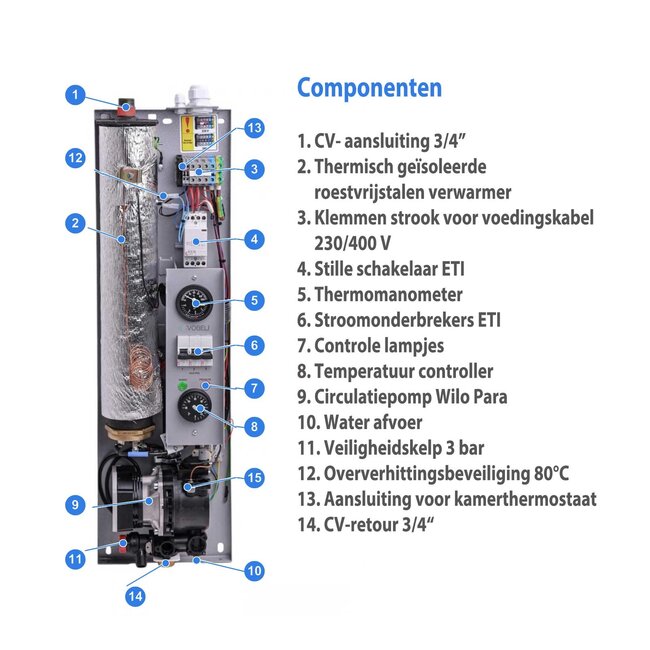 Vobeli Trend - Elektrische cv-ketel 3-15 kW met pomp