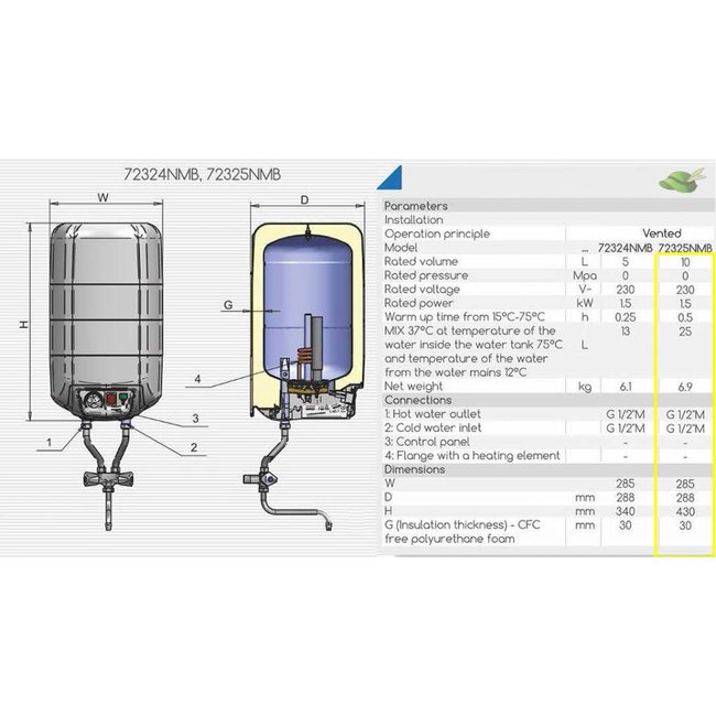 ELDOM Extra Life 15 liter boiler met mengkraan voor montage boven de wasbak