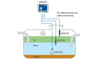 Oil alarm, sludge alarm and backwater alarm