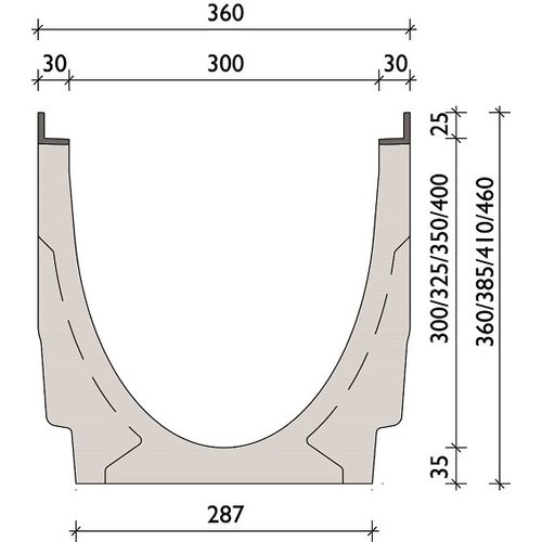 BG-Graspointner Roostergoot 300mm breed. Pro G300/0. L=1m. E600KN