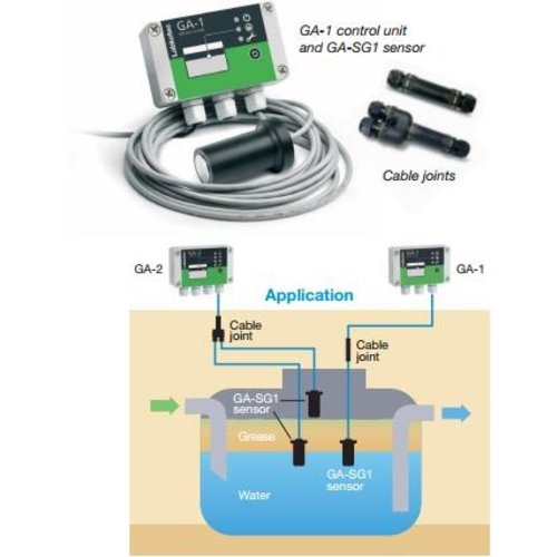 DWTN - Diederen Water Techniek Nederland Grease and accumulation alarm Labkotec GA2 for grease separators