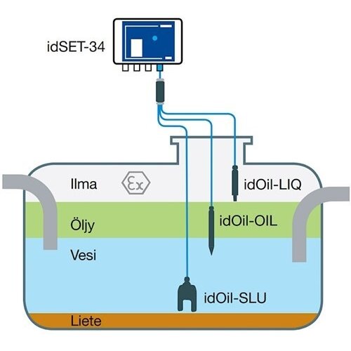 DWTN - Diederen Water Techniek Nederland Hochwasser-Rückstaumelder idset-34 High Level, inkl. 5m Kabel