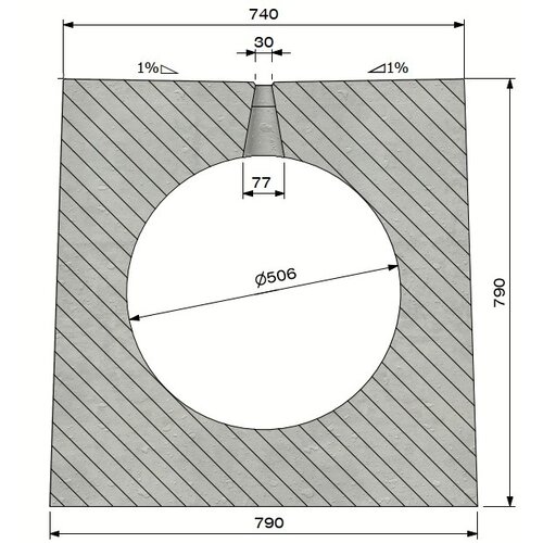 Delta Verholen goot 500mm. L=4m. D400. Tussenbrug beton, omranding beton