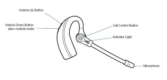 Plantronics Savi Office Dect W430 plantronics kopen in de aanbieding