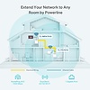TP-Link TL-WPA7510 KIT