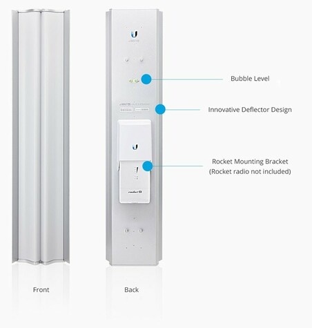 Ubiquiti Ubiquiti AirMax AC 21dBi 5GHz, 60 graden