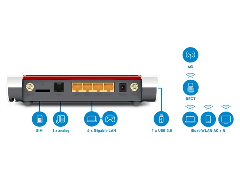 AVM AVM FRITZ!Box 6850 5G