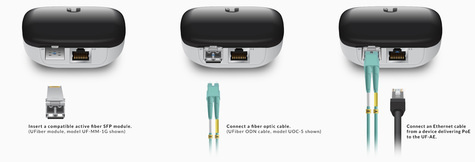 Ubiquiti Ubiquiti UFiber Active Ethernet