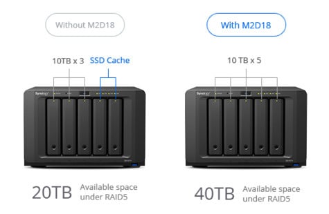 Synology M2D18 PCIe 2.0 x8 kaart