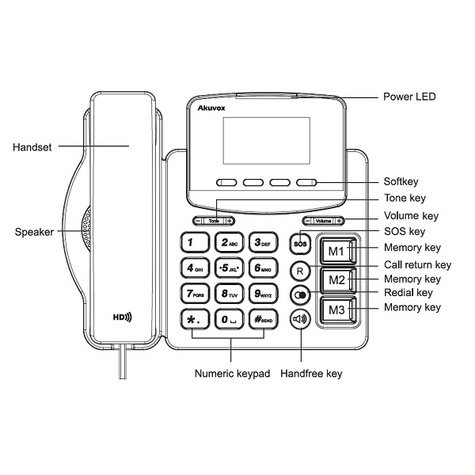 AKUVOX R15P Big Button, excl. voedingsadapter