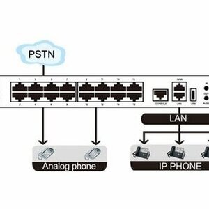 Yeastar Yeastar MyPBX U100