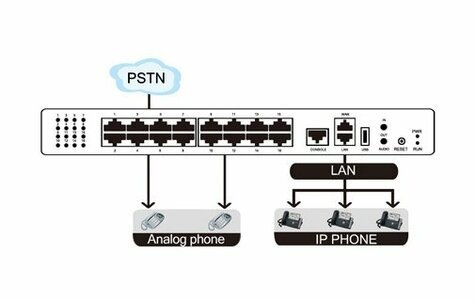 Yeastar MyPBX U100