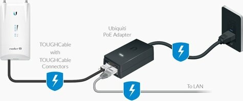 Ubiquiti Inline power injector, 24V, 1.0A