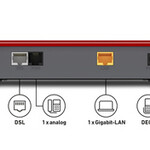AVM AVM FRITZ!Box 7510