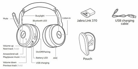 Jabra Evolve 75 Stereo MS incl. Link 370 (gecertificeerd voor MS Teams)