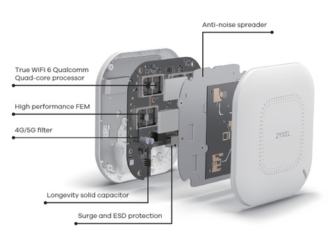 ZyXel NWA110AX (WiFi6), inc. poweradapter