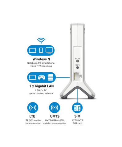 AVM FRITZ!Box 6820 LTE