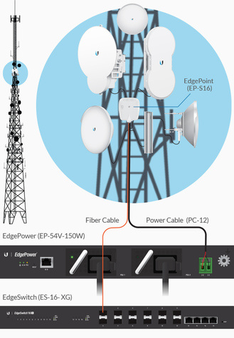 Ubiquiti Power Cable - Per meter