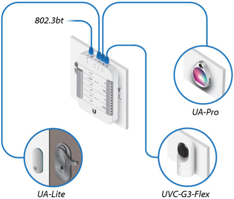 Ubiquiti UniFi Access Reader Pro