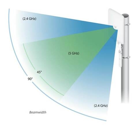 Ubiquiti UMA-D - Directional Dual-Band Antenna for UAP-AC-M