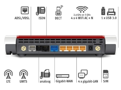 AVM FRITZ!Box 6890 LTE High-Speed-Internet über LTE oder DSL