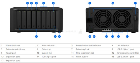 Synology DS1821+