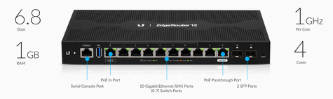 Ubiquiti Ubiquiti EdgeRouter 12