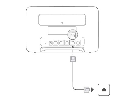 Huawei B535-333 LTE-Router 400 Mbit WLAN - Wit