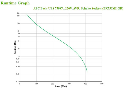 APC UPS 750VA BX750MI-GR