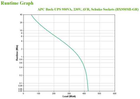 APC UPS UPS 950VA BX950MI-GR