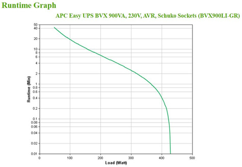 APC UPS 900VA BVX900LI-GR