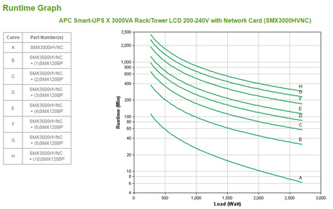 APC Smart-UPS X SMX3000HVNC Noodstroomvoeding - 3000VA, 8x C13, 2x C19 uitgang, USB, NMC