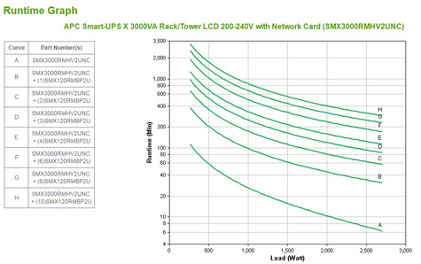 APC Smart-UPS X 3000VA Rack/Tower LCD 200-240V + Netwerkkaart