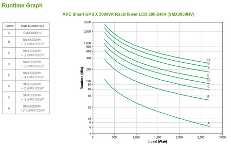 APC Smart-UPS X SMX3000HV Noodstroomvoeding - 3000VA, 8x C13, 2x C19 uitgang, USB, short depth