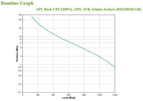 APC Back-UPS BX2200MI-GR Noodstroomvoeding 2200VA 4x stopcontact, USB