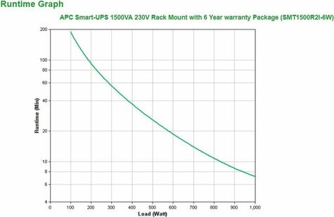 APC Smart-UPS SMT1500R2I-6W - Noodstroomvoeding 4x C13, USB, rack mountable, 6 jaar garantie, 1500VA