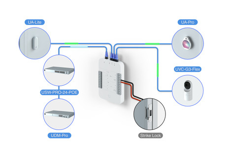 Ubiquiti UniFi Access Starter Kit