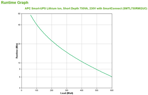 APC Smart-UPS Lithium Ion Short Depth 750VA 230V with SmartConnect