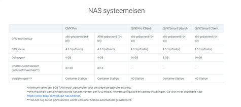 QNAP Lizenz  LIC-SW-QVRPRO-4CH-EI Surveillance/Video