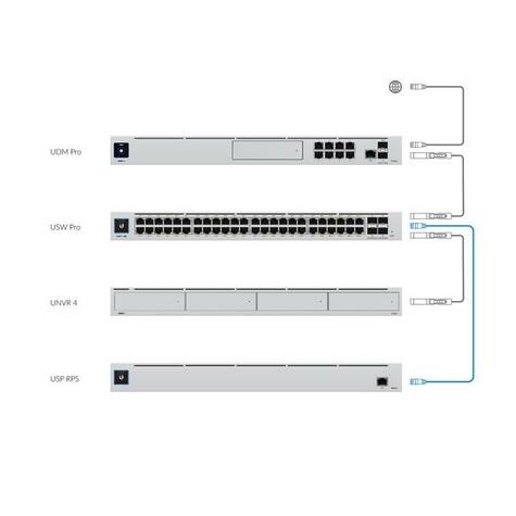 Ubiquiti UniFi Redundant Power System