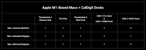 CalDigit USB-C SOHO Dock