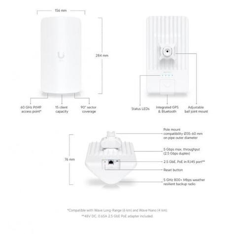 Ubiquiti Wave Access Point Micro