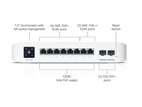 Ubiquiti Unifi Switch USW-Pro-8-POE